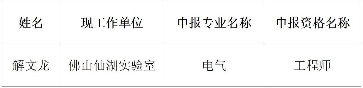 2023年度佛山市机电工程技术中级职称拟通过人员的公示(1)_01.jpg